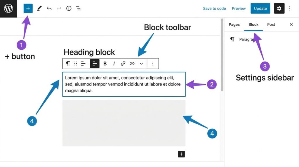 WordPress block editor anatomy - main content area, block toolbar, settings sidebar, plus button