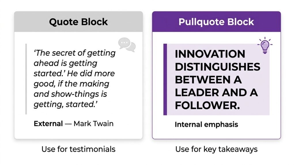 Quote vs Pullquote block comparison - external citation vs internal emphasis