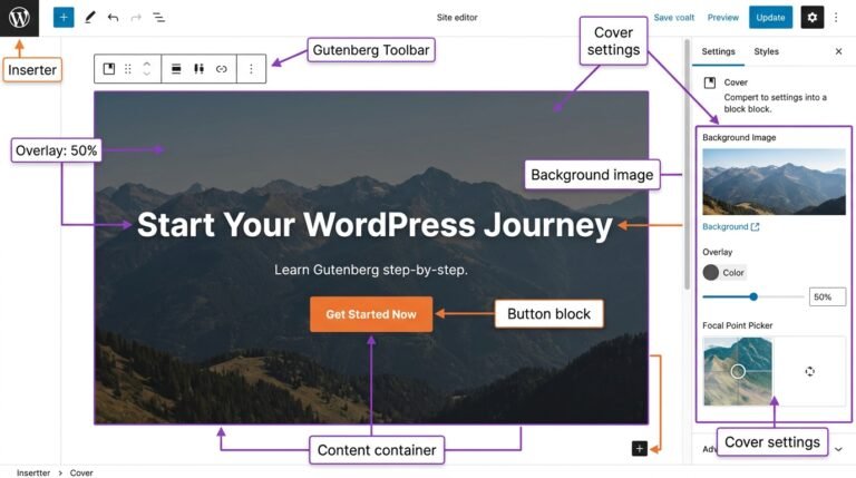 Gutenberg Cover block anatomy - background image, overlay, text, button, settings" Prompt: "Annotated screenshot of a WordPress Cover block. Shows a hero section with mountain background image, dark 50% overlay, white centered heading 'Start Your WordPress Journey', subtitle, and orange button. Labels point to: 'Background image', 'Overlay: 50%', 'Heading block', 'Button block'. Right sidebar shows Cover settings. Clean annotated UI, purple and orange accents