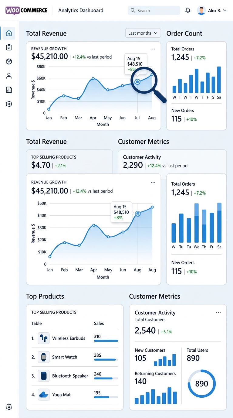 WooCommerce Analytics & Reporting – Tracking What Matters